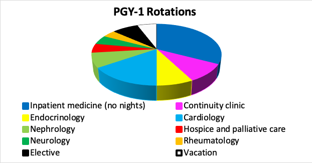 PGY-1 Rotations.png